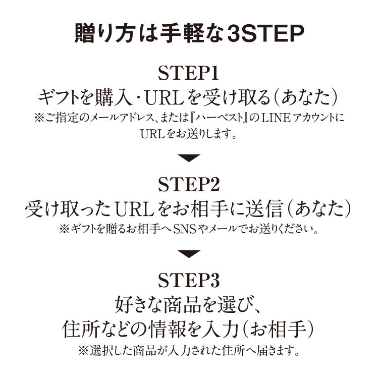 【URLで贈る】選べるギフト決済手続き〈ハーベスト〉
